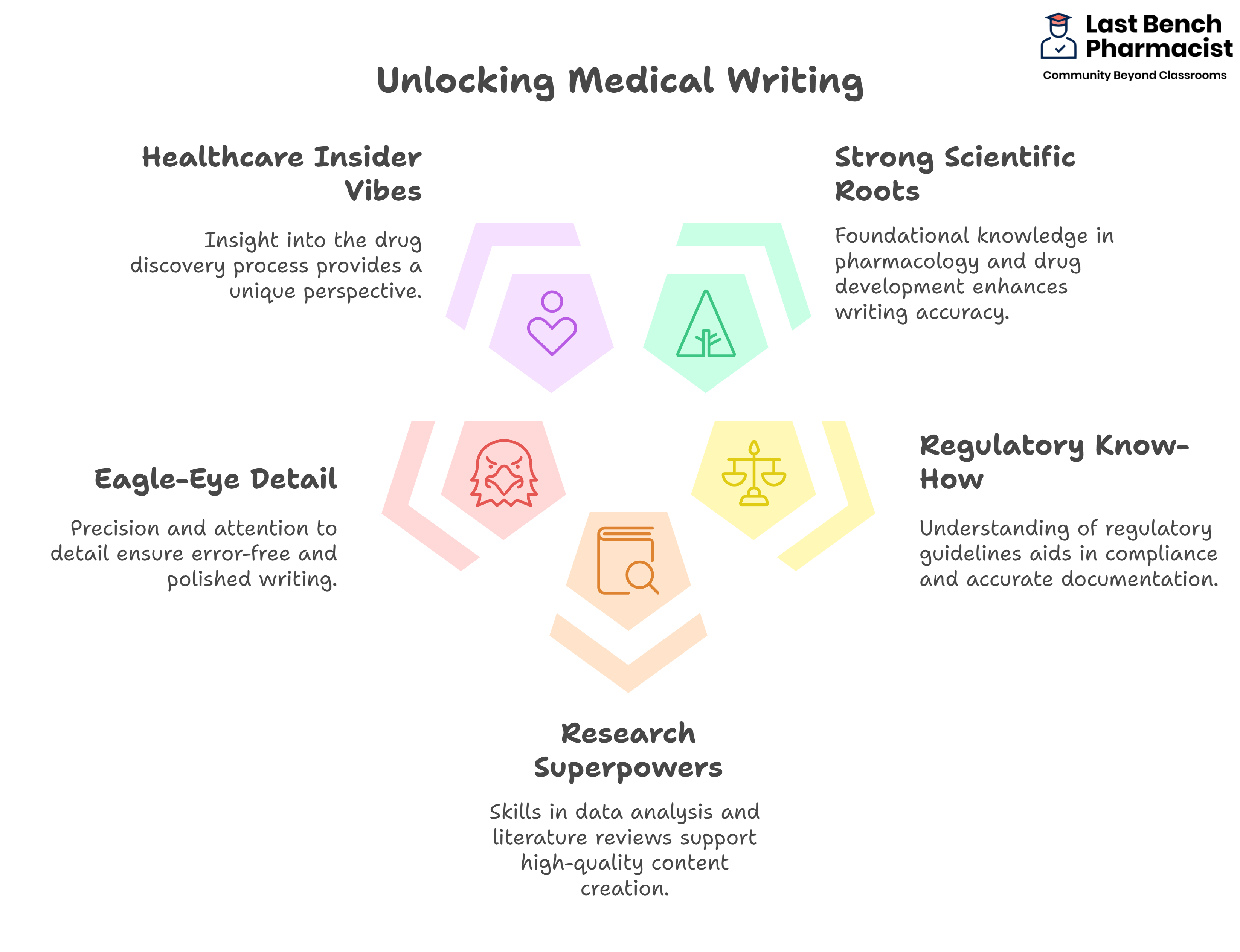 Can pharma graduates work in medical writing

