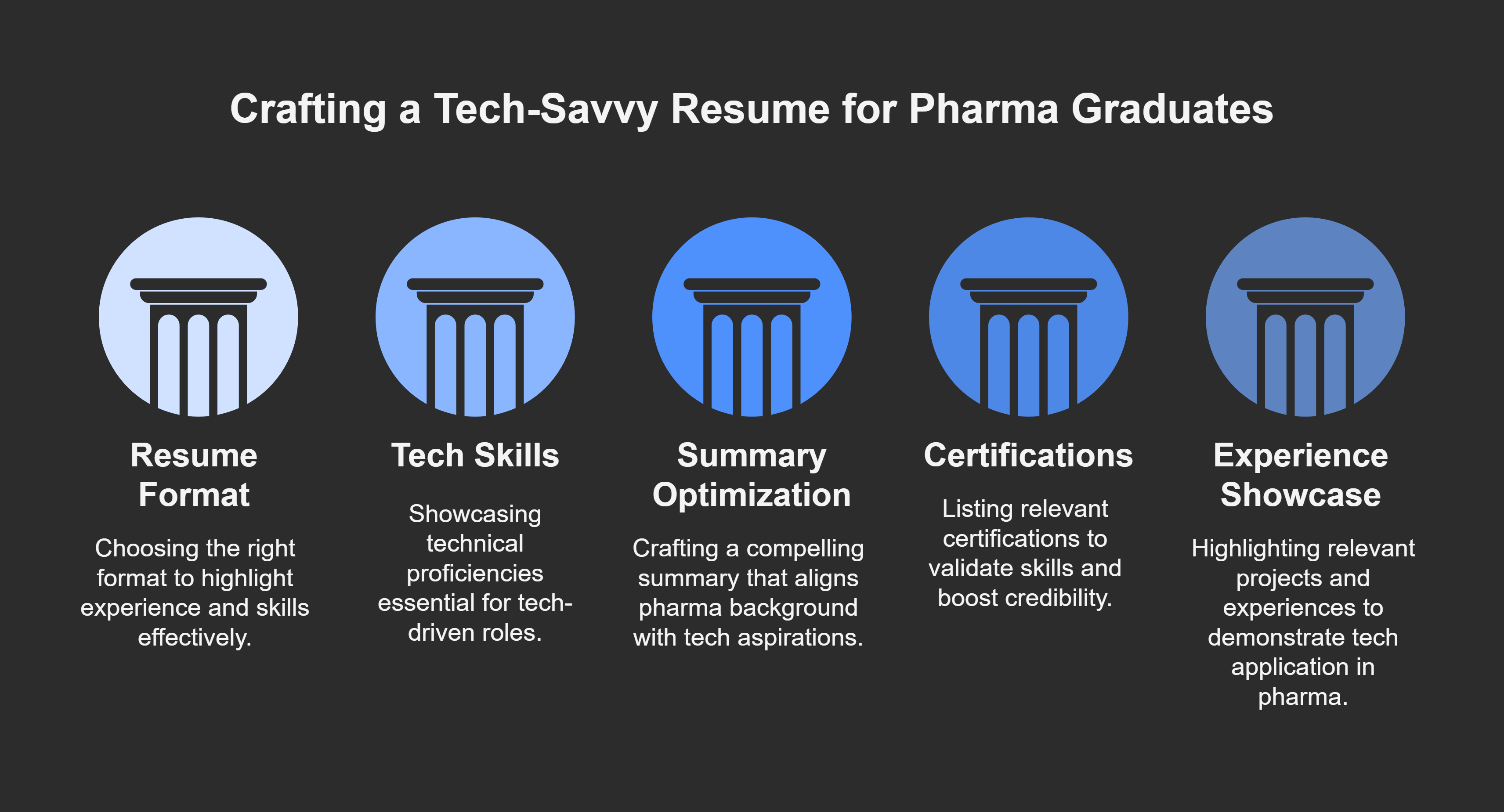 How Pharma Graduates Can Build a Tech-Friendly Resume