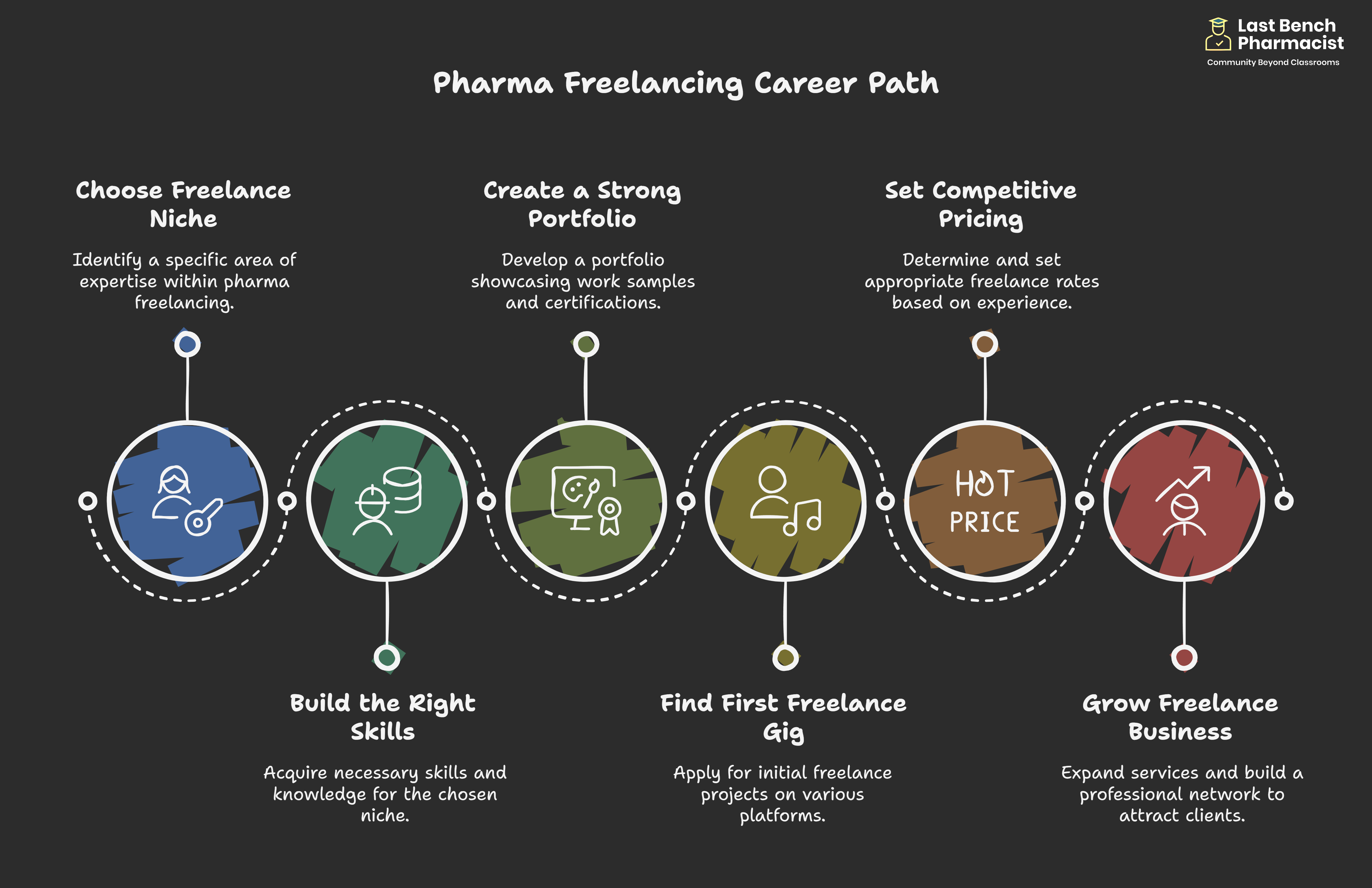 How Pharma Graduates Can Start a Freelancing Career