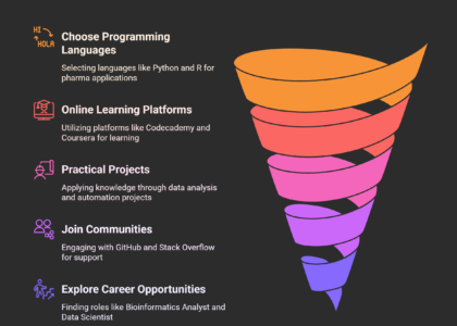 How to Learn Coding as a Pharma Graduate