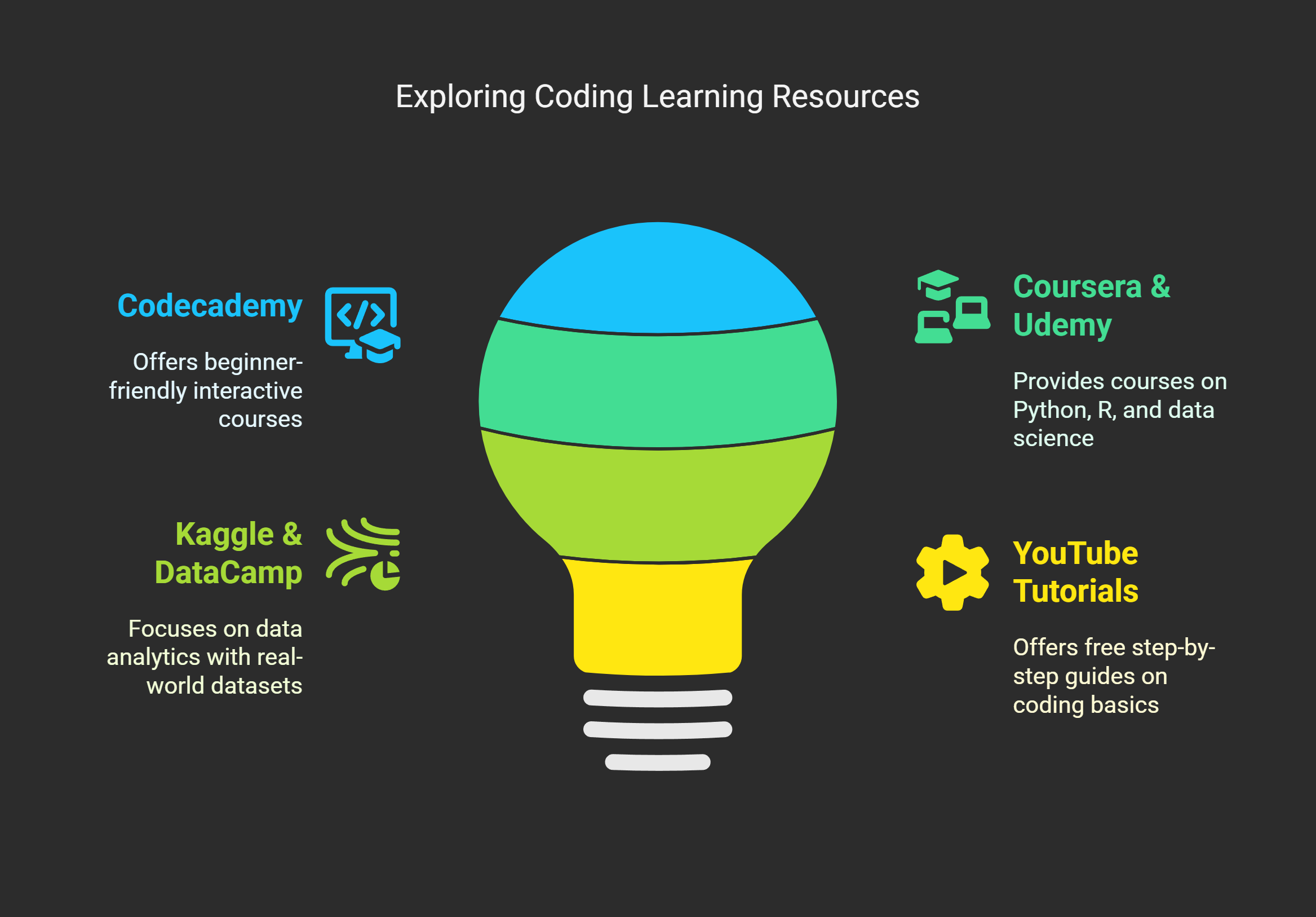 How-to-Learn-Coding-as-a-Pharma-Graduate