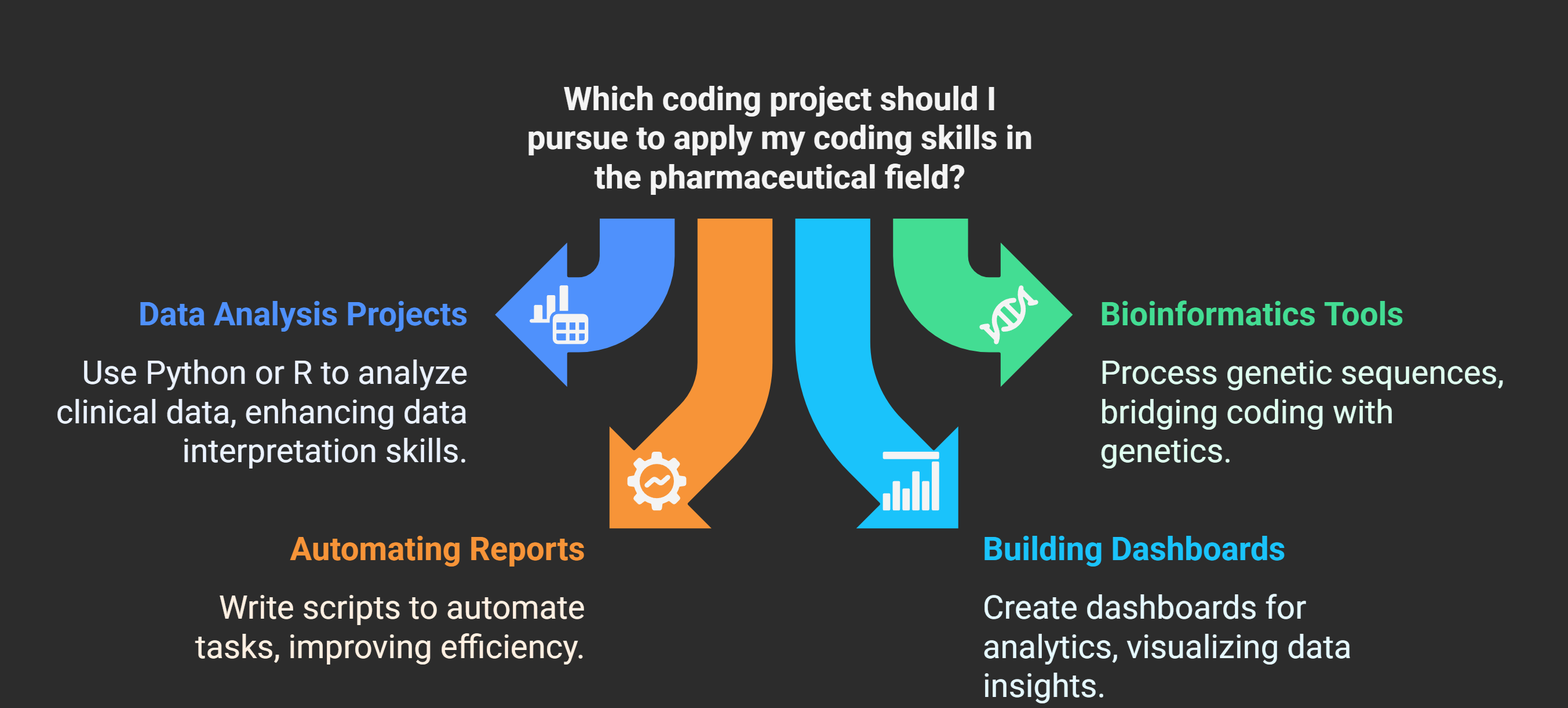 How-to-Learn-Coding-as-a-Pharma-Graduate