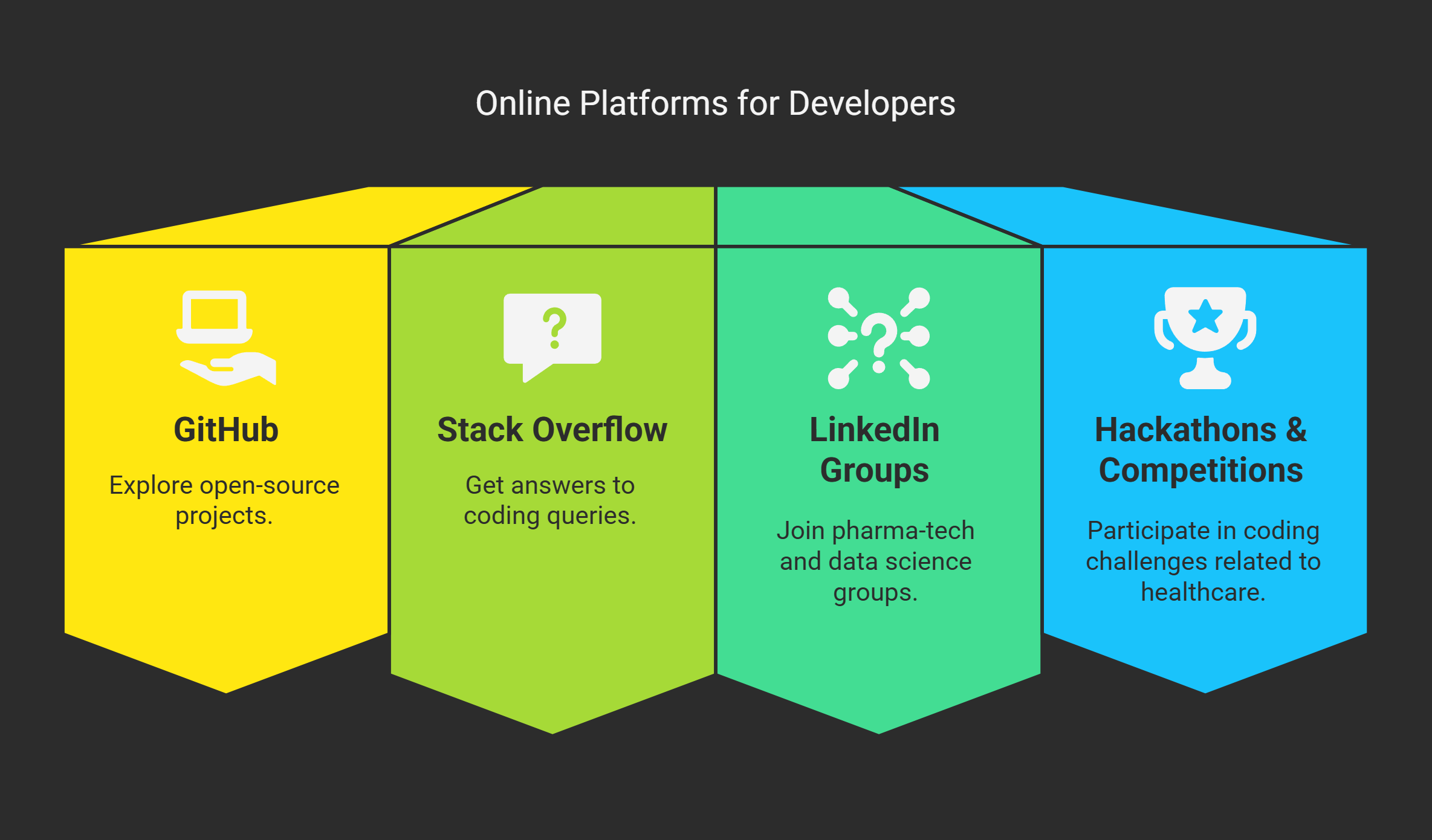 How-to-Learn-Coding-as-a-Pharma-Graduate