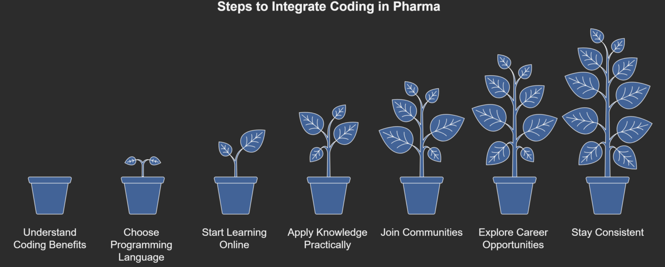 How to Learn Coding as a Pharma Graduate