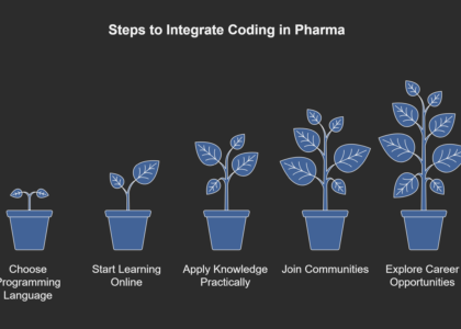 How to Learn Coding as a Pharma Graduate