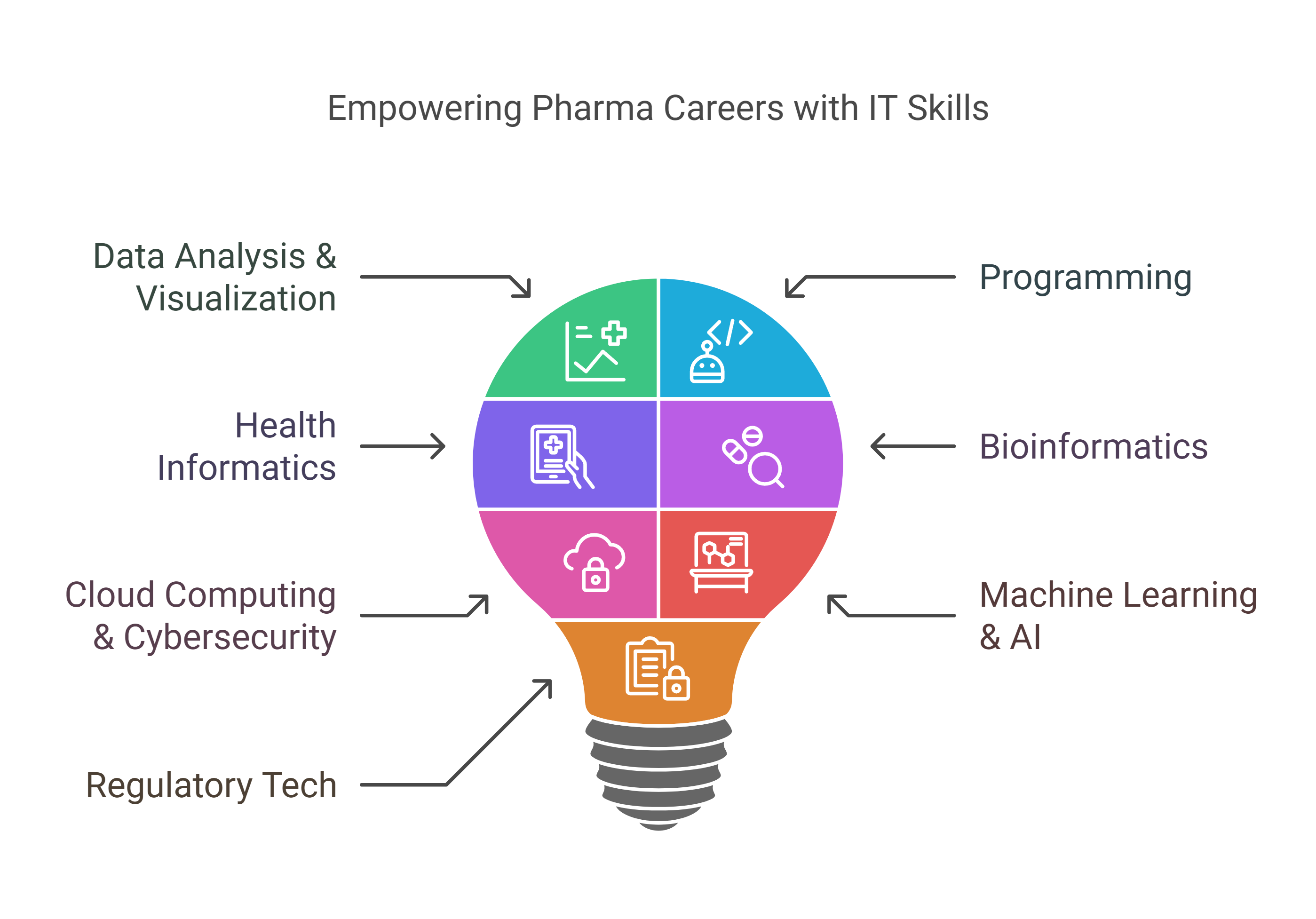 What are the most useful IT skills for pharma students?