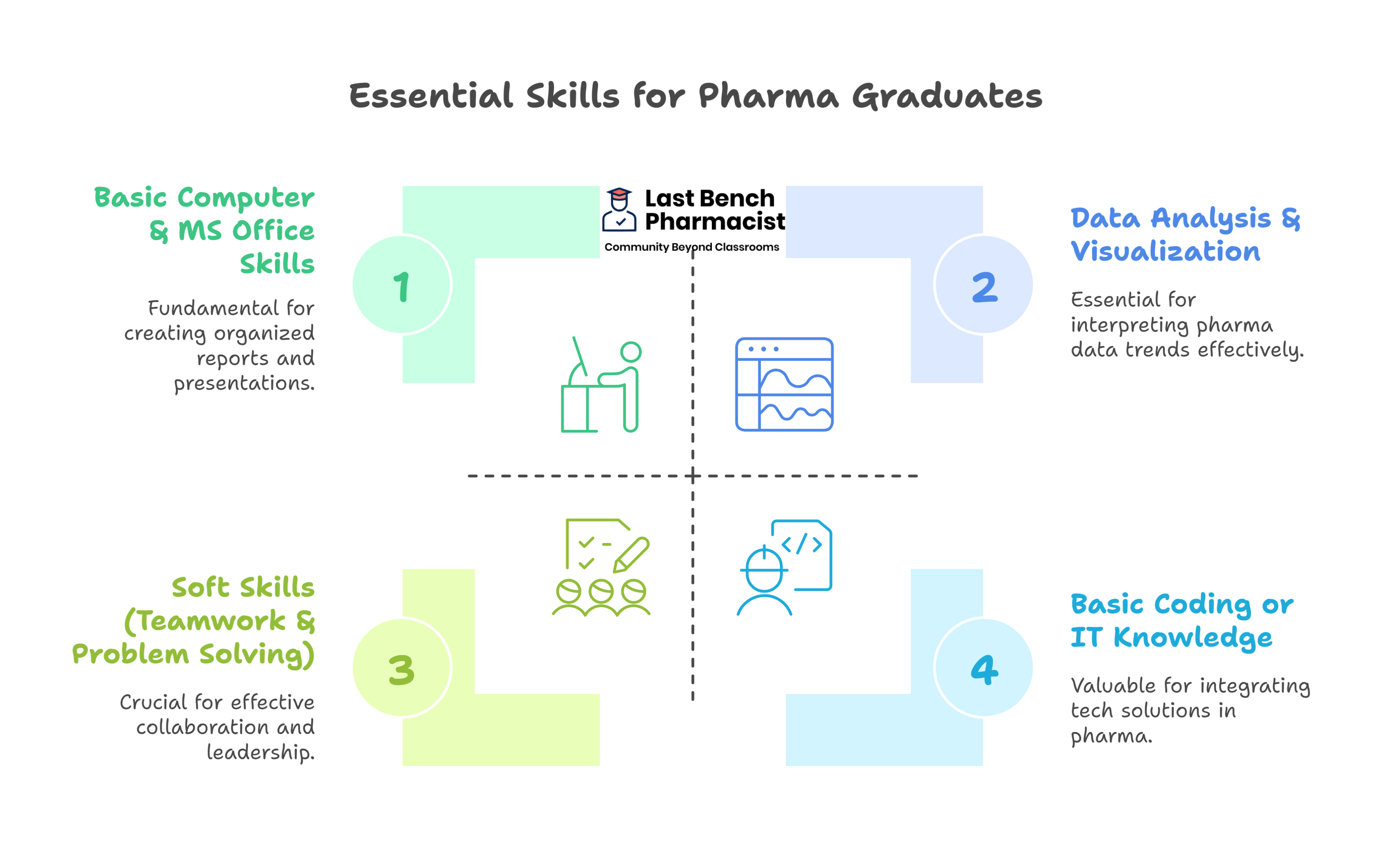 What Skills Should a Pharma Graduate Learn for Better Job Opportunities