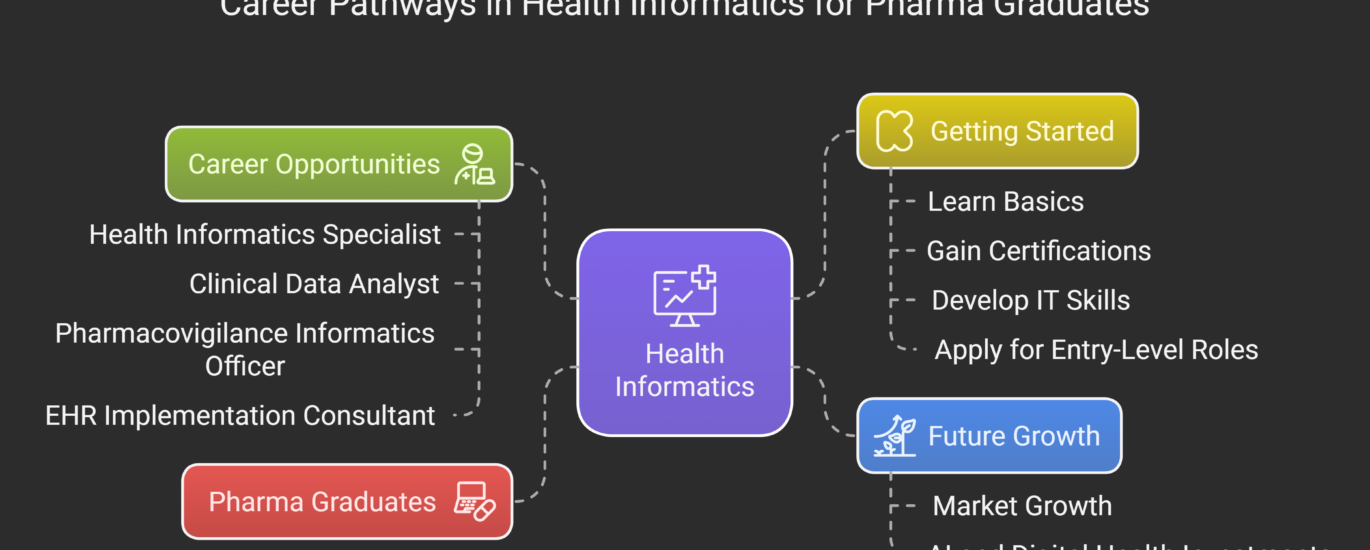 What-is-Health-Informatics-and-How-Can-Pharma-Graduates-Work-in-This-Field_